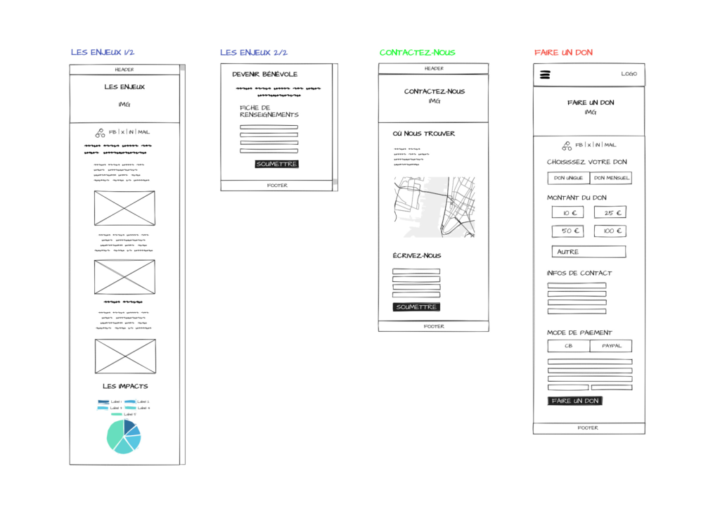 Wireframe 2/2